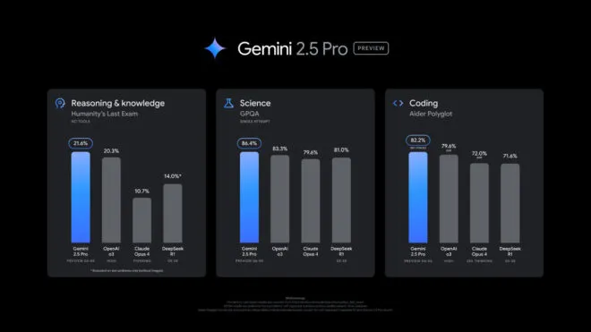 Gemini 2.5 Pro: Google'dan Yapay Zeka Devrimi!
