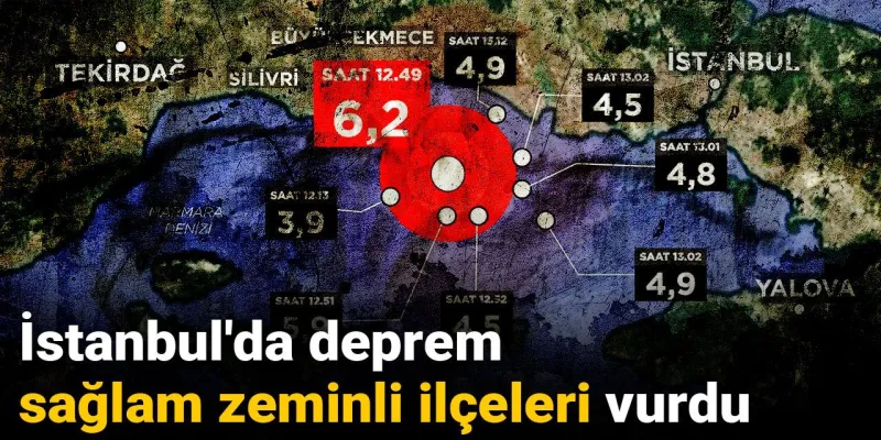 İstanbul'da Deprem Korkusu! Sağlam Zeminli İlçelerde Kiralık Ev Fiyatları Uçtu!