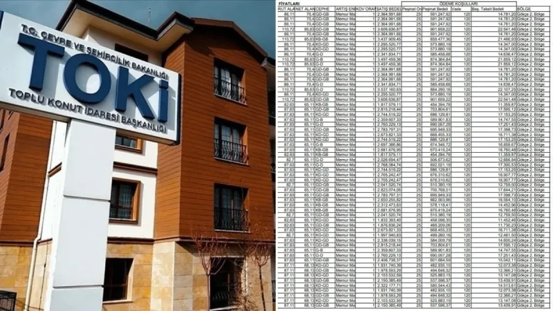 TOKİ'den ayda 12.759 TL taksitle 2+1 3+1 konut fırsatı! 120 ay vadeyle onlarca hazır daire satışı yapılacak